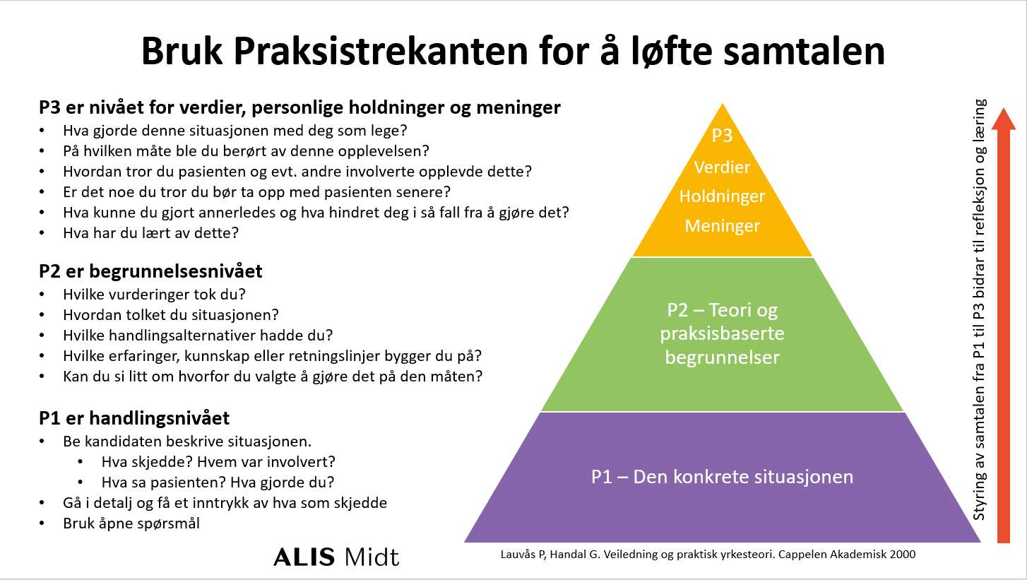 For Individuelle Veiledere Allmennleger I Spesialisering ALIS 